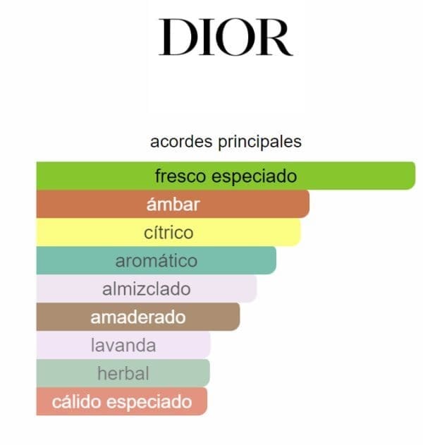 Dior Sauvage EDT - Imagen 2