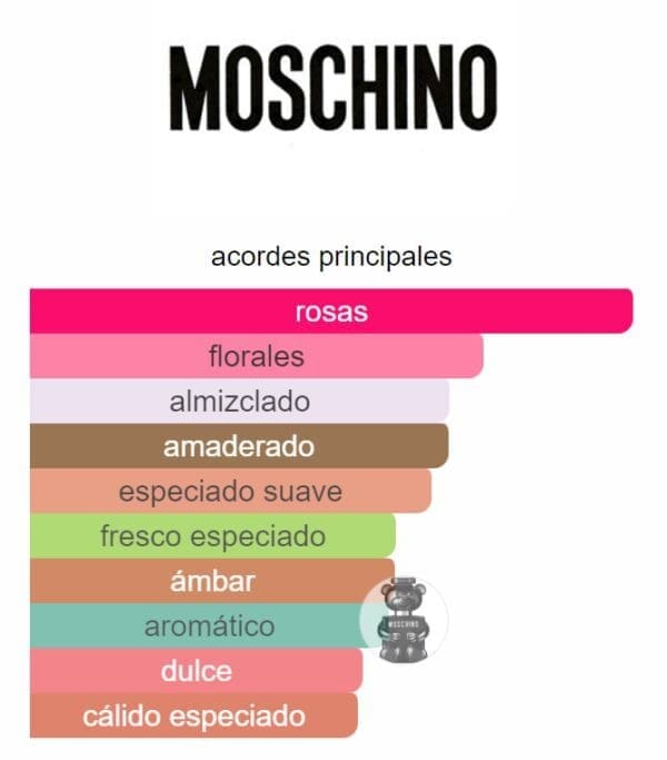 Moschino Toy Boy EDP - Imagen 2