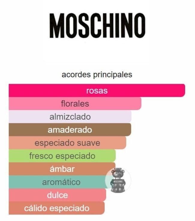 Moschino Toy Boy EDP - Imagen 2