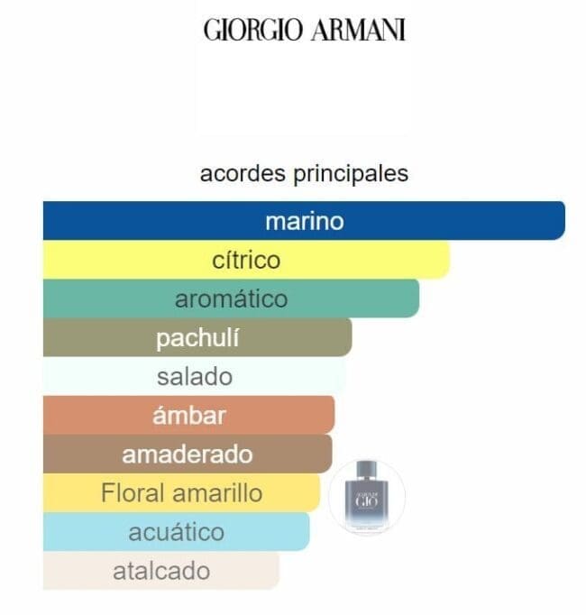 Giorgio Armani Acqua Di Gio Profondo EDP - Imagen 2
