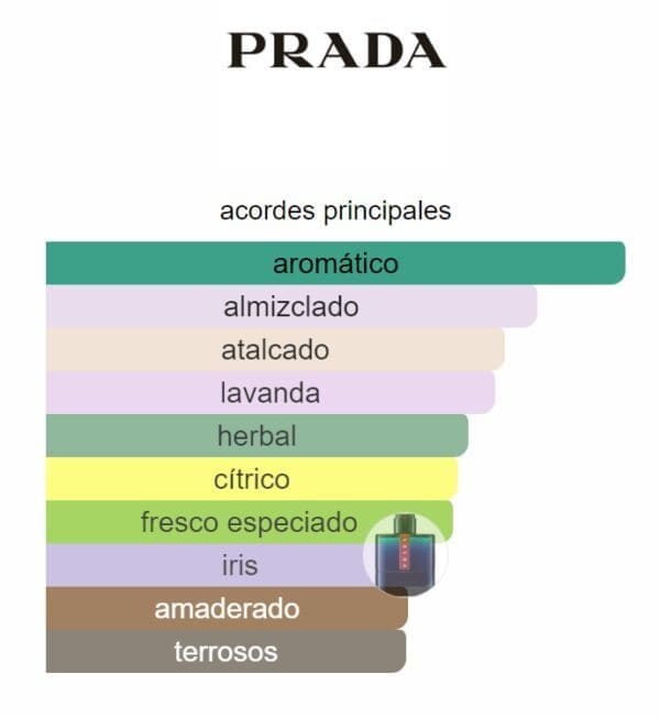 PRADA LUNA ROSSA OCEAN - Imagen 2