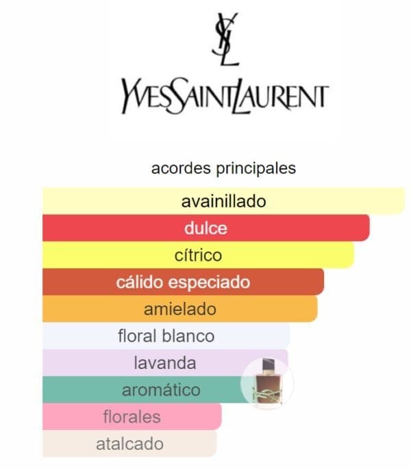 LIBRE LE PARFUM YSL - Imagen 2