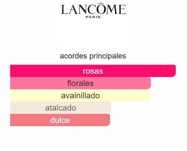 IDÔLE NOW FLORALE LANCÔME - Imagen 2